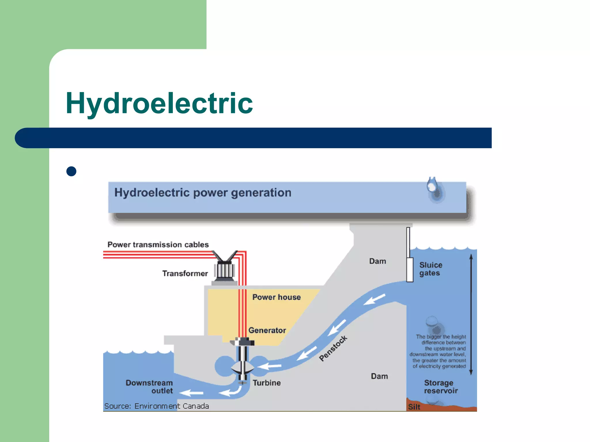 Hydroelectric

 