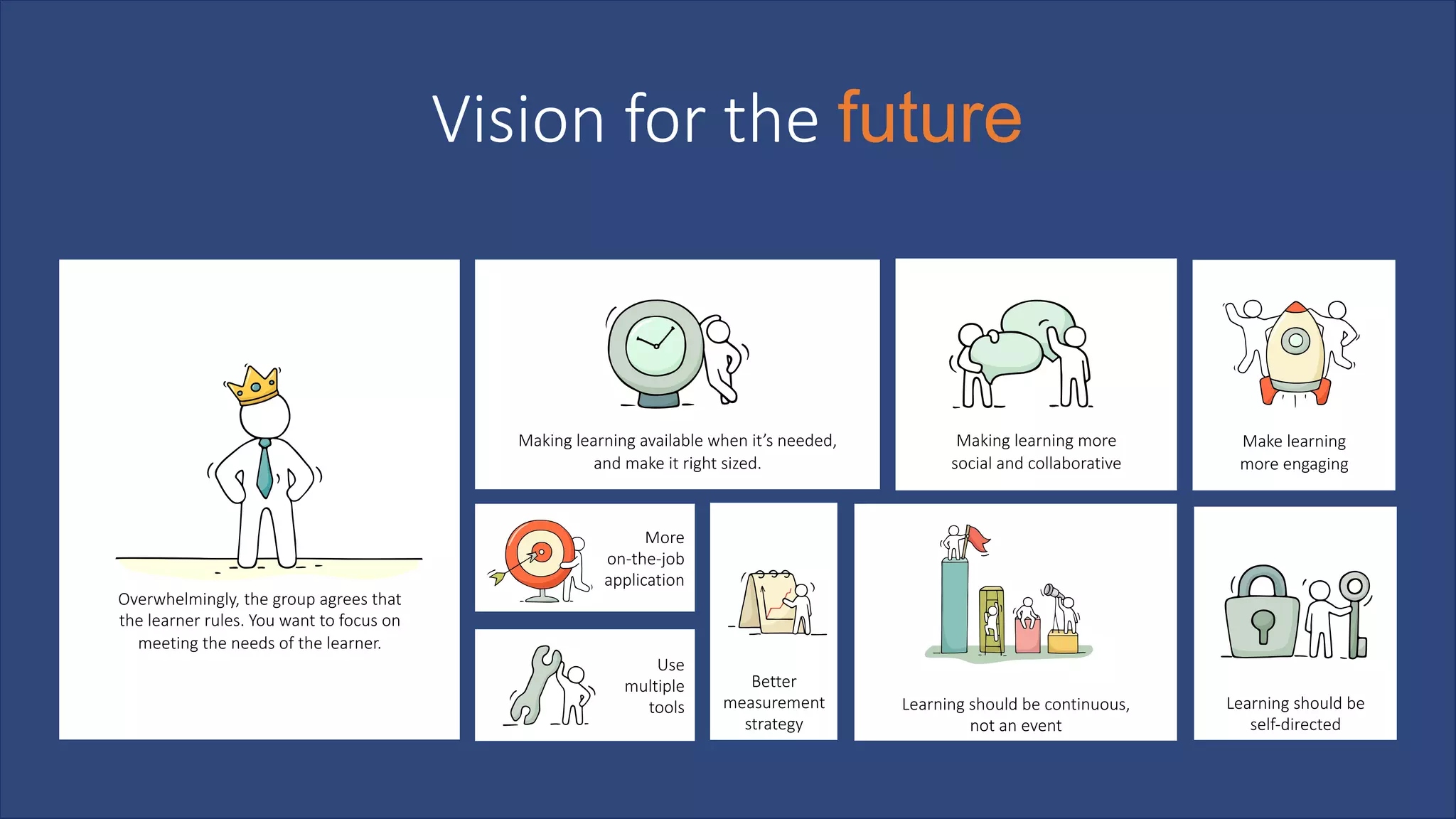 Vision for the future
	
	
	
	
	
	
	
	
	
	
	
Overwhelmingly, the group agrees that
the learner rules. You want to focus on
meeting the needs of the learner.
	
	
	
	
	
	
	
Making learning available when it’s needed,
and make it right sized.
Learning should be continuous,
not an event
	
	
	
	
	
	
	
Make learning
more engaging
	
	
	
	
	
	
	
Making learning more
social and collaborative
More
on-the-job
application
Use
multiple
tools Learning should be
self-directed
Better
measurement
strategy
 