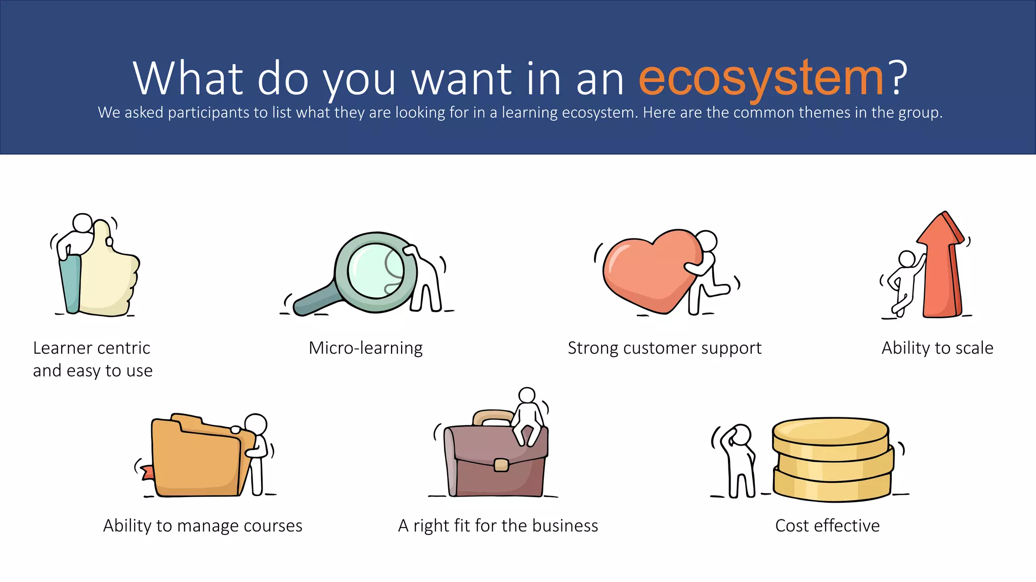 What do you want in an ecosystem?We asked participants to list what they are looking for in a learning ecosystem. Here are the common themes in the group.
Learner centric
and easy to use
Micro-learning Strong customer support Ability to scale
Ability to manage courses A right fit for the business Cost effective
 