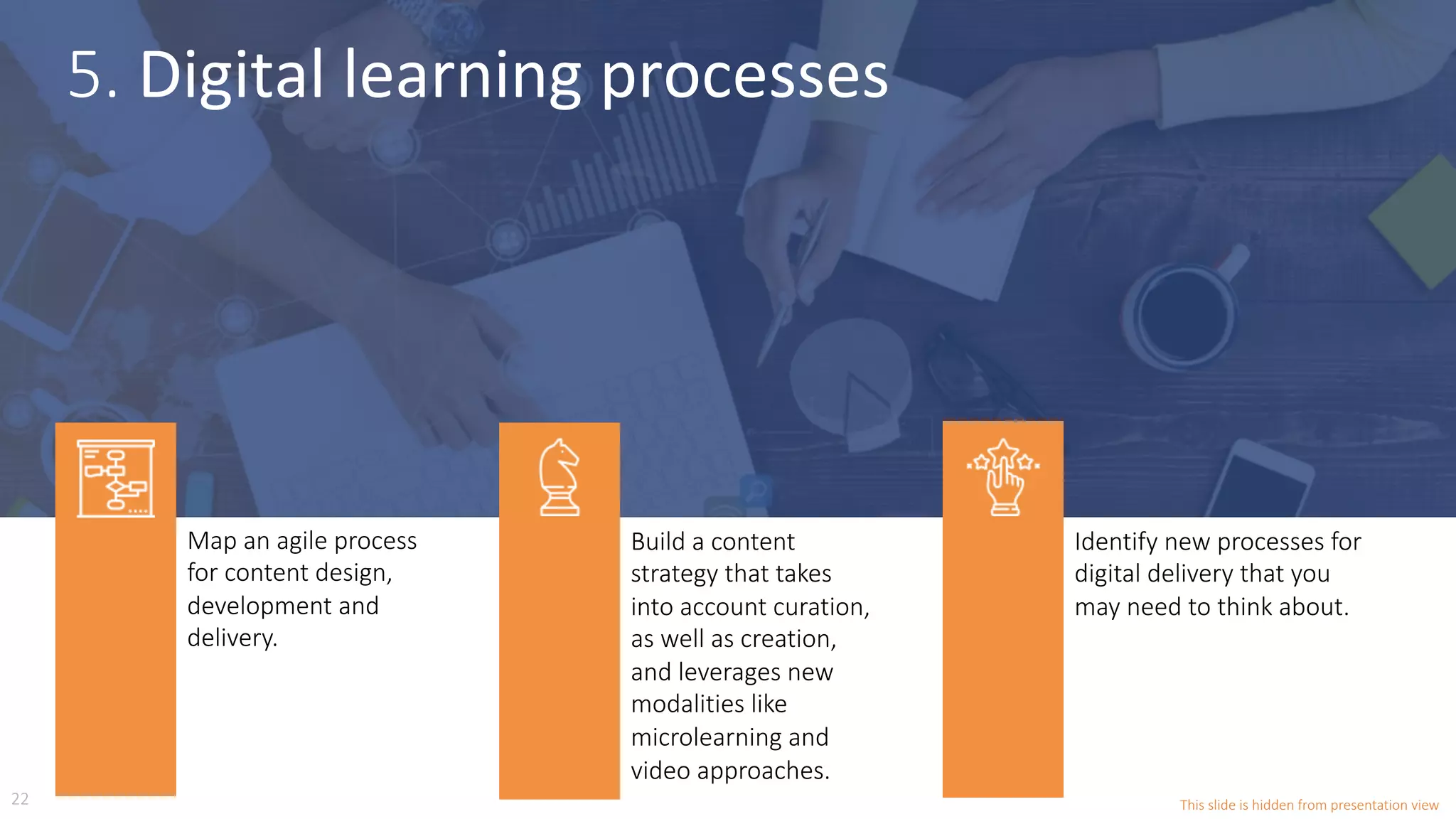 Map an agile process
for content design,
development and
delivery.
Build a content
strategy that takes
into account curation,
as well as creation,
and leverages new
modalities like
microlearning and
video approaches.
Identify new processes for
digital delivery that you
may need to think about.
5. Digital	learning	processes	
22 This slide is hidden from presentation view
 