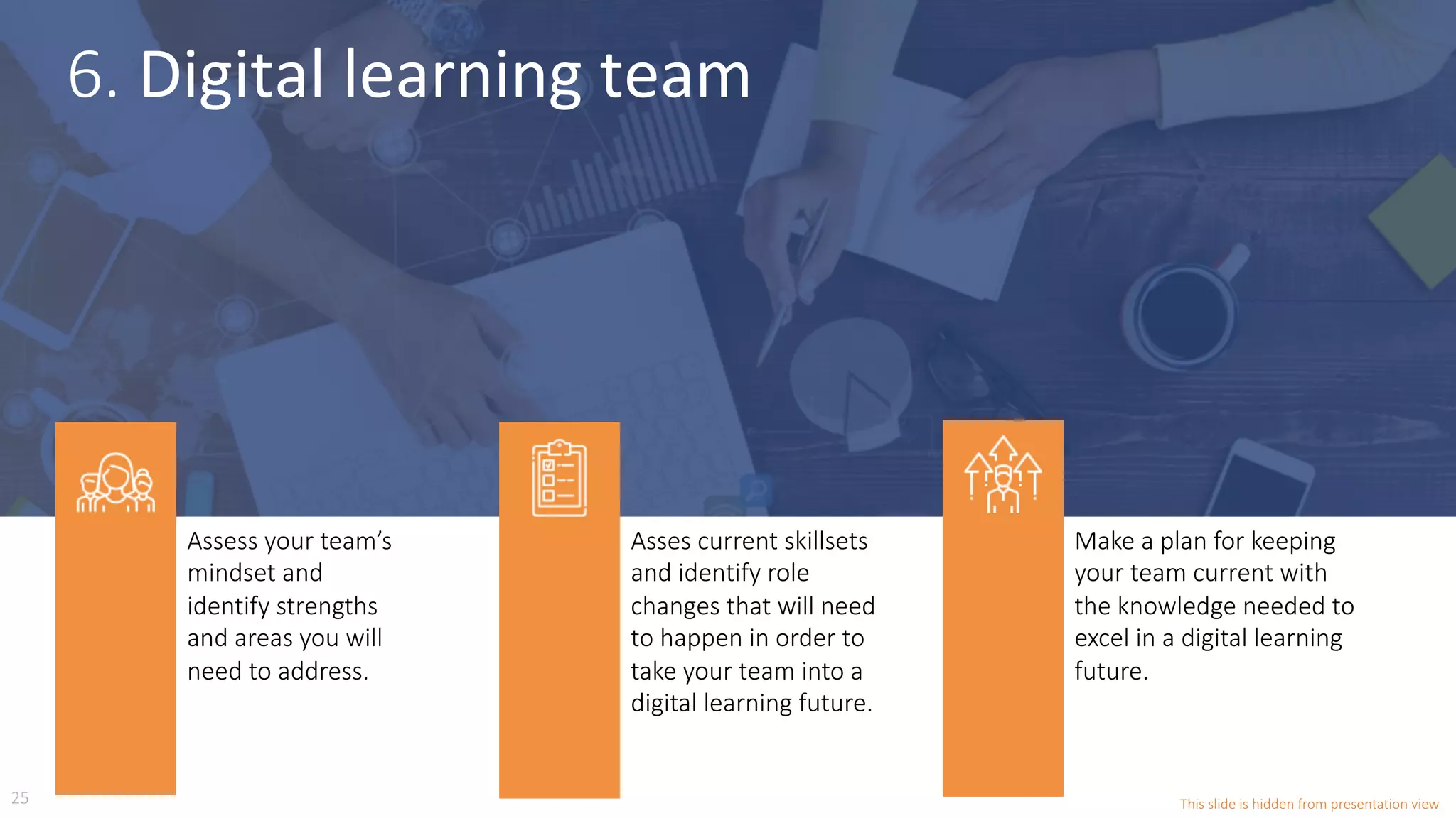 Assess your team’s
mindset and
identify strengths
and areas you will
need to address.
Asses current skillsets
and identify role
changes that will need
to happen in order to
take your team into a
digital learning future.
Make a plan for keeping
your team current with
the knowledge needed to
excel in a digital learning
future.
6. Digital	learning	team	
25 This slide is hidden from presentation view
 