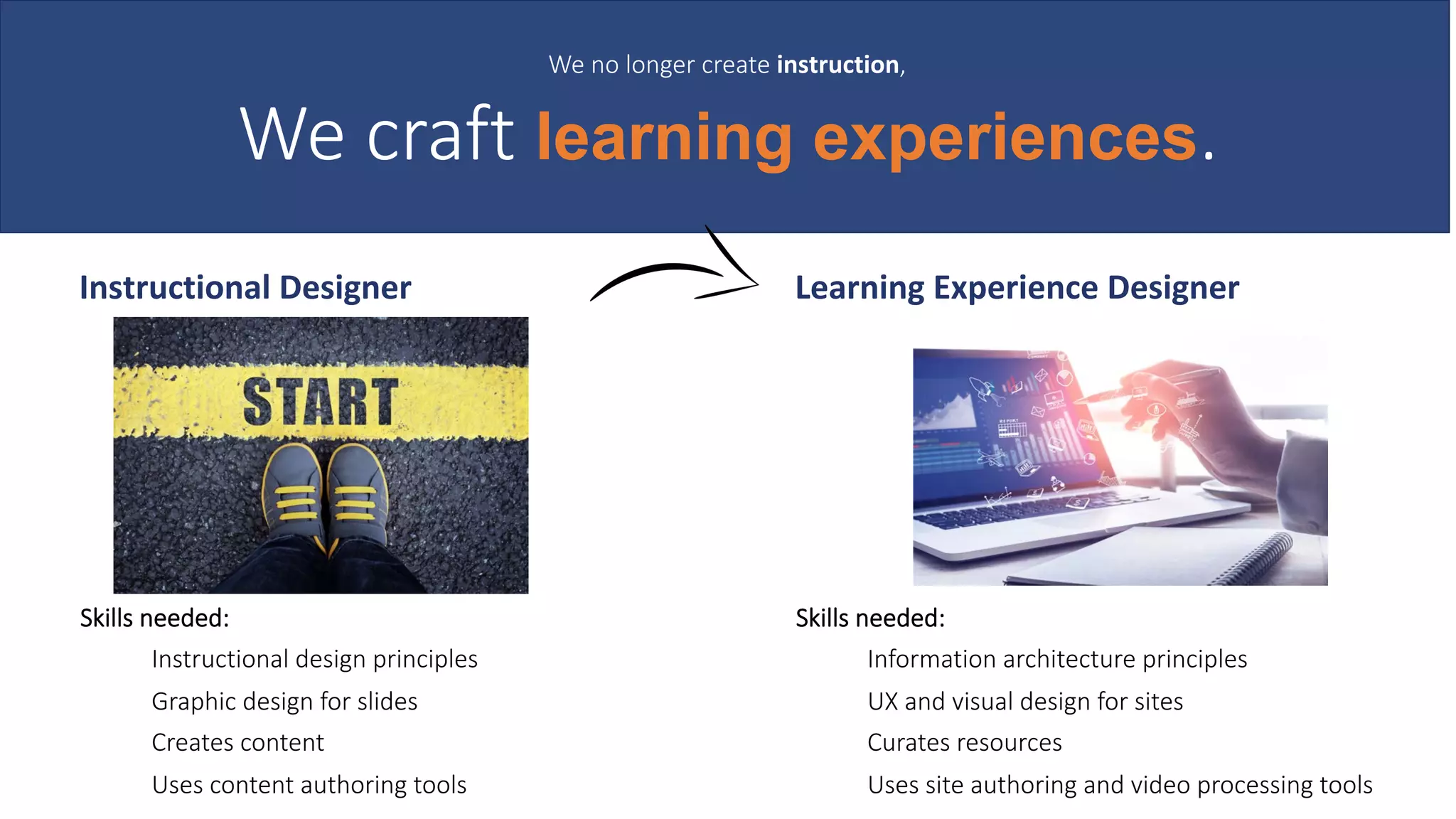 Instructional	Designer	 Learning	Experience	Designer	
We no longer create instruction,
We craft learning experiences.
Skills needed:
Instructional design principles
Graphic design for slides
Creates content
Uses content authoring tools
Skills needed:
Information architecture principles
UX and visual design for sites
Curates resources
Uses site authoring and video processing tools
 