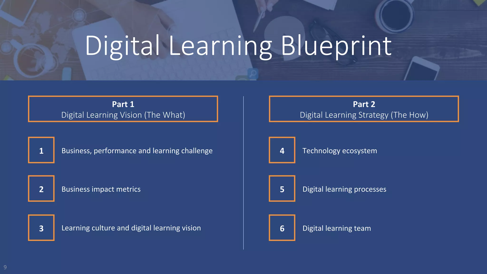 Digital Learning Blueprint
1	 Business,	performance	and	learning	challenge	
Business	impact	metrics	2	
Learning	culture	and	digital	learning	vision	3	
Technology	ecosystem	4	
5	 Digital	learning	processes	
Digital	learning	team	6	
9
Part	1	
Digital Learning Vision (The What)
Part	2	
Digital Learning Strategy (The How)
 