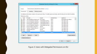 Figure 3: Users with Delegated Permissions on OU
 