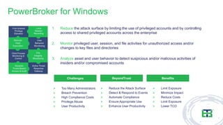 ➢ Too Many Administrators
➢ Breach Prevention
➢ High Compliance Costs
➢ Privilege Abuse
➢ User Productivity
Challenges
➢ Limit Exposure
➢ Minimize Impact
➢ Reduce Costs
➢ Limit Exposure
➢ Lower TCO
Benefits
PowerBroker for Windows
1. Reduce the attack surface by limiting the use of privileged accounts and by controlling
access to shared privileged accounts across the enterprise
2. Monitor privileged user, session, and file activities for unauthorized access and/or
changes to key files and directories
3. Analyze asset and user behavior to detect suspicious and/or malicious activities of
insiders and/or compromised accounts
➢ Reduce the Attack Surface
➢ Detect & Respond to Events
➢ Automate Compliance
➢ Ensure Appropriate Use
➢ Enhance User Productivity
BeyondTrust
 