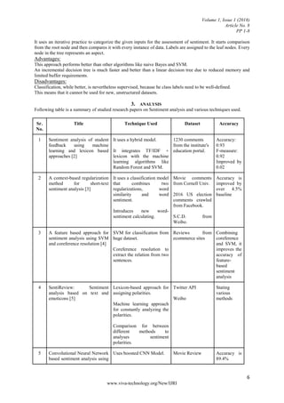 Volume 1, Issue 1 (2018)
Article No. 8
PP 1-8
6
www.viva-technology.org/New/IJRI
It uses an iterative practice to categorize the given inputs for the assessment of sentiment. It starts comparison
from the root node and then compares it with every instance of data. Labels are assigned to the leaf nodes. Every
node in the tree represents an aspect.
Advantages:
This approach performs better than other algorithms like naive Bayes and SVM.
An incremental decision tree is much faster and better than a linear decision tree due to reduced memory and
limited buffer requirements.
Disadvantages:
Classification, while better, is nevertheless supervised, because he class labels need to be well-defined.
This means that it cannot be used for new, unstructured datasets.
3. ANALYSIS
Following table is a summary of studied research papers on Sentiment analysis and various techniques used.
Sr.
No.
Title Technique Used Dataset Accuracy
1 Sentiment analysis of student
feedback using machine
learning and lexicon based
approaches [2]
It uses a hybrid model.
It integrates TF/IDF +
lexicon with the machine
learning algorithms like
Random Forest and SVM.
1230 comments
from the institute's
education portal.
Accuracy:
0.93
F-measure:
0.92
Improved by
0.02
2 A context-based regularization
method for short-text
sentiment analysis [3]
It uses a classification model
that combines two
regularizations, word
similarity and word
sentiment.
Introduces new word-
sentiment calculating.
Movie comments
from Cornell Univ.
2016 US election
comments crawled
from Facebook.
S.C.D. from
Weibo.
Accuracy is
improved by
over 4.5%
baseline
3 A feature based approach for
sentiment analysis using SVM
and coreference resolution [4]
SVM for classification from
huge dataset.
Coreference resolution to
extract the relation from two
sentences.
Reviews from
ecommerce sites
Combining
coreference
and SVM, it
improves the
accuracy of
feature-
based
sentiment
analysis
4 SentiReview: Sentiment
analysis based on text and
emoticons [5]
Lexicon-based approach for
assigning polarities.
Machine learning approach
for constantly analyzing the
polarities.
Comparison for between
different methods to
analyses sentiment
polarities.
Twitter API
Weibo
Stating
various
methods
5 Convolutional Neural Network
based sentiment analysis using
Uses boosted CNN Model. Movie Review Accuracy is
89.4%
 