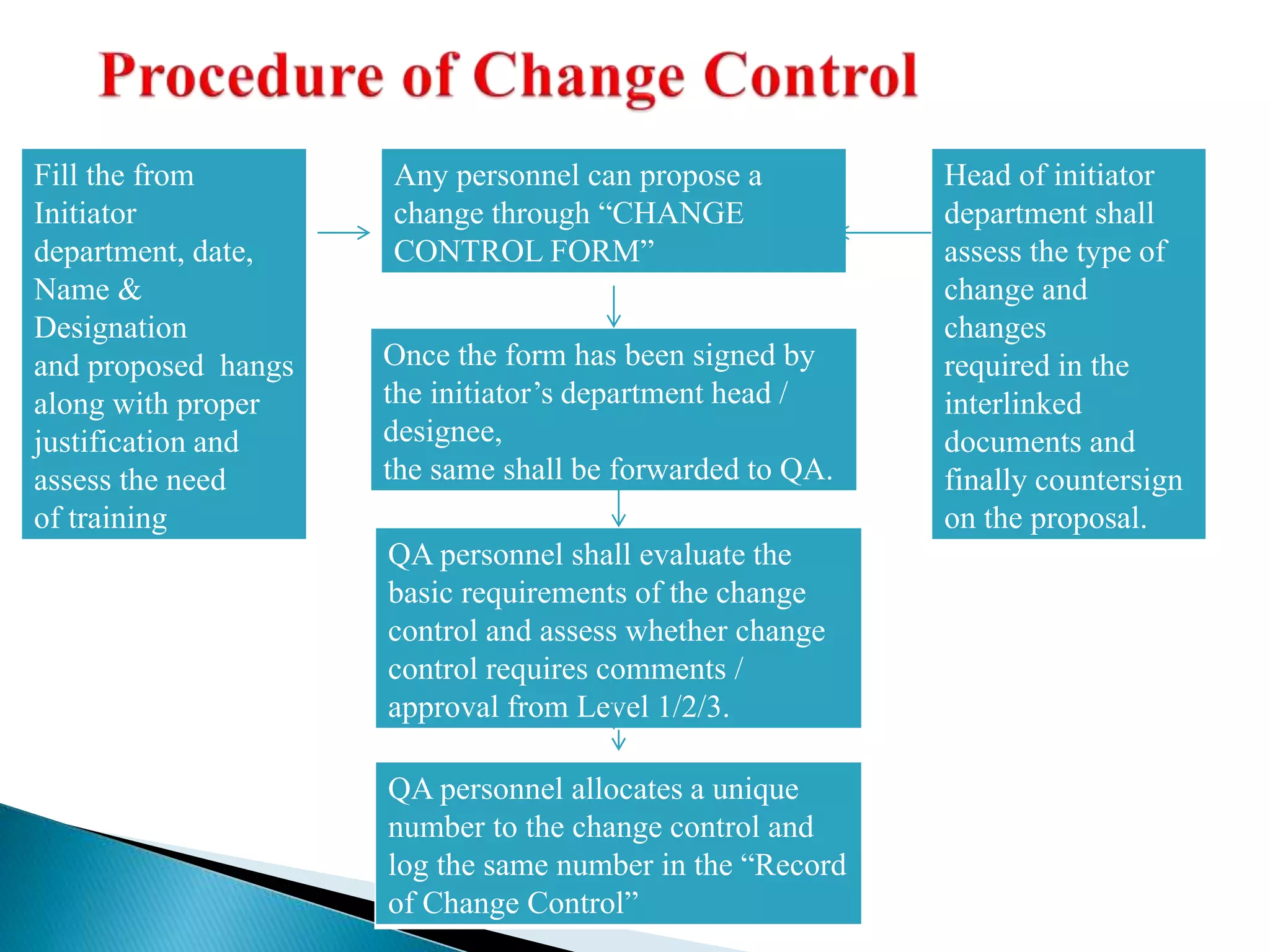 Fill the from
Initiator
department, date,
Name &
Designation
and proposed hangs
along with proper
justification and
assess the need
of training
Any personnel can propose a
change through “CHANGE
CONTROL FORM”
Head of initiator
department shall
assess the type of
change and
changes
required in the
interlinked
documents and
finally countersign
on the proposal.
Once the form has been signed by
the initiator’s department head /
designee,
the same shall be forwarded to QA.
QA personnel shall evaluate the
basic requirements of the change
control and assess whether change
control requires comments /
approval from Level 1/2/3.
QA personnel allocates a unique
number to the change control and
log the same number in the “Record
of Change Control”
 