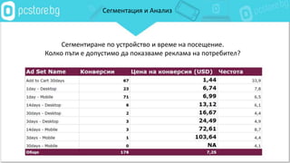 Сегментация и Анализ
Сегментиране по устройство и време на посещение.
Колко пъти е допустимо да показваме реклама на потребител?
 