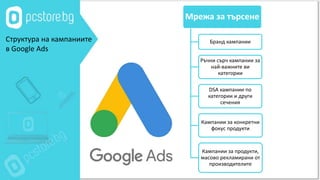 Мрежа за търсене
Бранд кампании
Ръчни сърч кампании за
най-важните ви
категории
DSA кампании по
категории и други
сечения
Кампании за конкретни
фокус продукти
Кампании за продукти,
масово рекламирани от
производителите
Структура на кампаниите
в Google Ads
 