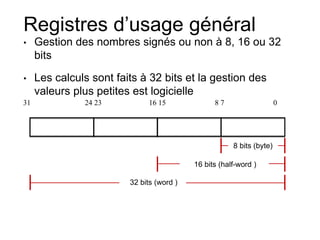 Registres d’usage général
• Gestion des nombres signés ou non à 8, 16 ou 32
bits
• Les calculs sont faits à 32 bits et la gestion des
valeurs plus petites est logicielle
08 716 1524 2331
8 bits (byte)
16 bits (half-word )
32 bits (word )
 
