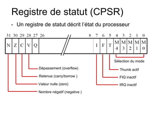 Sélection du mode
Registre de statut (CPSR)
• Un registre de statut décrit l’état du processeur
Dépassement (overflow)
Retenue (carry/borrow )
Valeur nulle (zero)
Nombre négatif (negative )
Thumb actif
FIQ inactif
IRQ inactif
 
