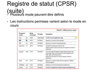 Registre de statut (CPSR)
(suite)• Plusieurs mode peuvent être définis
• Les instructions permises varient selon le mode en
cours
 