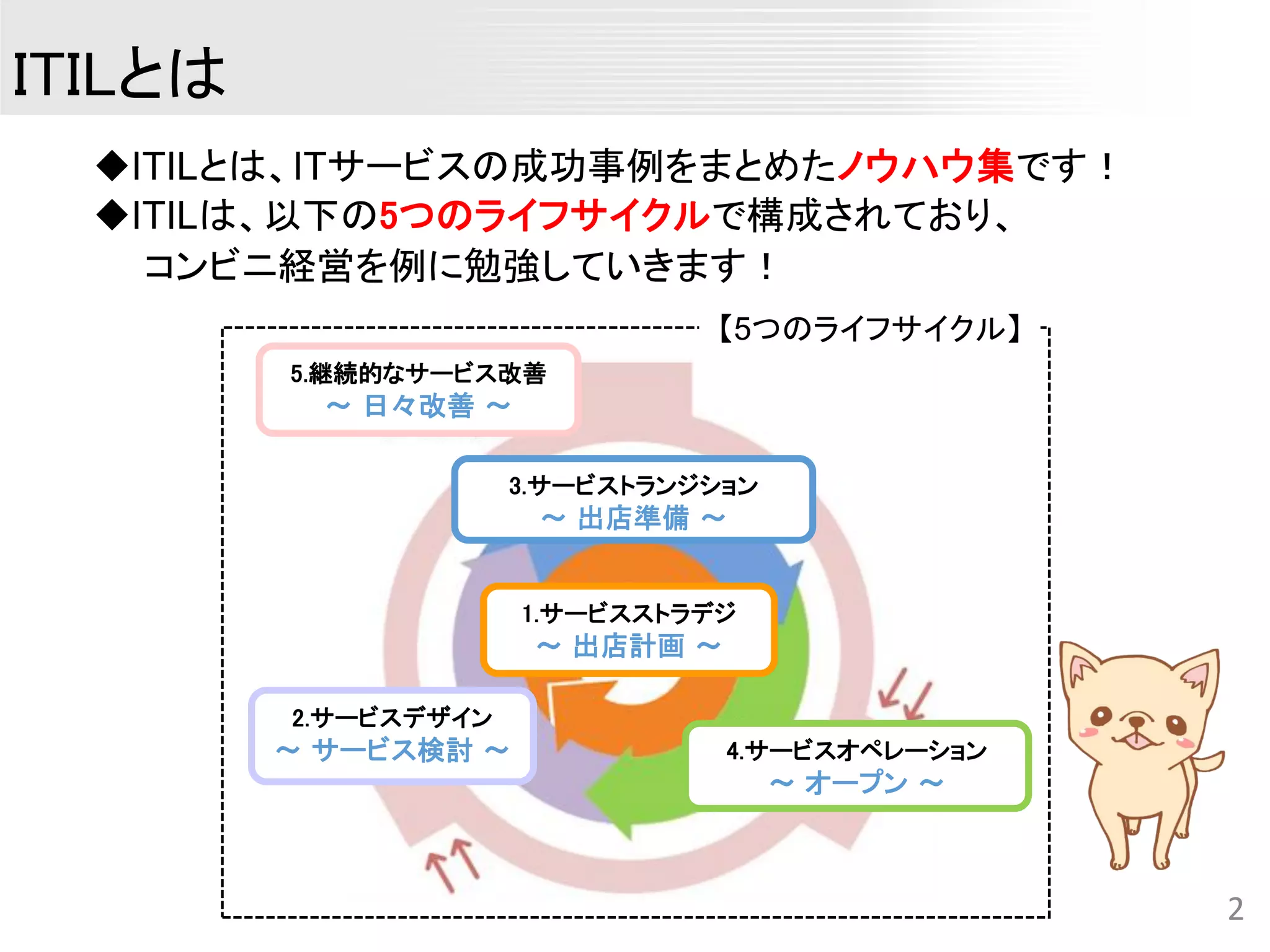 ITILサービストランジション サービスストラテジ：ITサービス戦略管理プロセス1 | ITILと