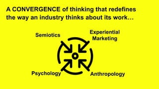 Semiotics
Anthropology
Experiential
Marketing
Psychology
A CONVERGENCE of thinking that redefines
the way an industry thin...