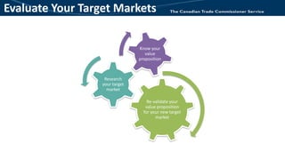 Re-validate your
value proposition
for your new target
market
Research
your target
market
Know your
value
proposition
Eval...