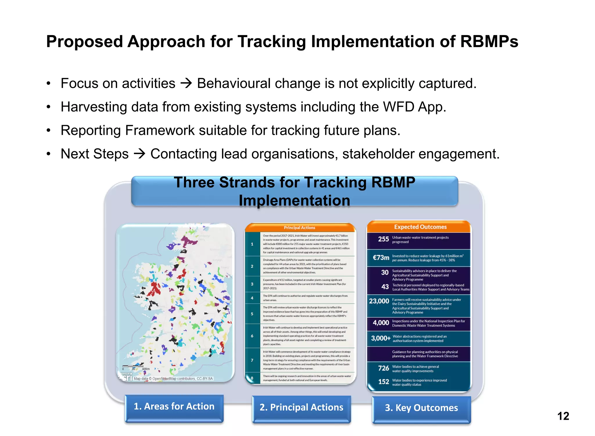 Three Strands for Tracking RBMP
Implementation
Proposed Approach for Tracking Implementation of RBMPs
• Focus on activities  Behavioural change is not explicitly captured.
• Harvesting data from existing systems including the WFD App.
• Reporting Framework suitable for tracking future plans.
• Next Steps  Contacting lead organisations, stakeholder engagement.
12
 