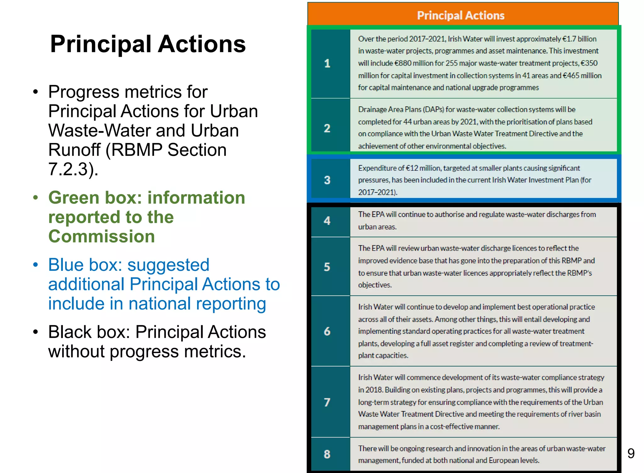 Principal Actions
• Progress metrics for
Principal Actions for Urban
Waste-Water and Urban
Runoff (RBMP Section
7.2.3).
• Green box: information
reported to the
Commission
• Blue box: suggested
additional Principal Actions to
include in national reporting
• Black box: Principal Actions
without progress metrics.
9
 