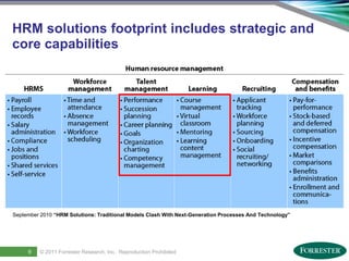 HRM solutions footprint includes strategic and
core capabilities




September 2010 “HRM Solutions: Traditional Models Clash With Next-Generation Processes And Technology”




11
       9     © 2011 ForresterSaba Software, Inc. AllReproduction Prohibited
     Saba Confidential
                    | © 2011
                              Research, Inc. rights reserved.
 
