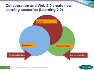 Collaboration and Web 2.0 create new
     learning scenarios (Learning 2.0)


                                                       Learning




                               Collaboration                                  Enterprise Web 2.0




22
      20     © 2011 ForresterSaba Software, Inc. AllReproduction Prohibited
     Saba Confidential
                    | © 2011
                              Research, Inc. rights reserved.
 