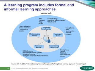 A learning program includes formal and
 informal learning approaches




               Source: July 14, 2011, “Informal Learning Garners Acceptance As A Legitimate Learning Approach” Forrester report


23
      21     © 2011 ForresterSaba Software, Inc. AllReproduction Prohibited
     Saba Confidential
                    | © 2011
                              Research, Inc. rights reserved.
 