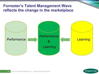 Forrester’s Talent Management Wave
reflects the change in the marketplace




                                                          Performance
     Performance                                                              Learning
                                                                       &
                                                               Learning




27
      25     © 2011 ForresterSaba Software, Inc. AllReproduction Prohibited
     Saba Confidential
                    | © 2011
                              Research, Inc. rights reserved.
 