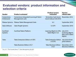 Evaluated vendors: product information and
selection criteria




May 2011 “The Forrester Wave™: Talent Management, Q2 2011




28
      26     © 2011 ForresterSaba Software, Inc. AllReproduction Prohibited
     Saba Confidential
                    | © 2011
                              Research, Inc. rights reserved.
 