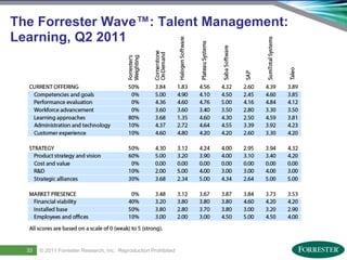 The Forrester Wave™: Talent Management:
Learning, Q2 2011




      33     © 2011 ForresterSaba Software, Inc. AllReproduction Prohibited
                              Research, Inc. rights reserved.
35   Saba Confidential
                    | © 2011
 