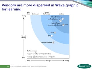 Vendors are more dispersed in Wave graphic
for learning




      34     © 2011 ForresterSaba Software, Inc. AllReproduction Prohibited
                              Research, Inc. rights reserved.
36   Saba Confidential
                    | © 2011
 