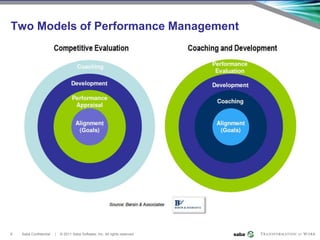 Two Models of Performance Management




8   Saba Confidential   |   © 2011 Saba Software, Inc. All rights reserved.
 