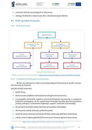 wybór kursu porady