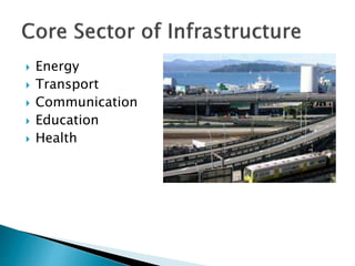  Energy
 Transport
 Communication
 Education
 Health
 