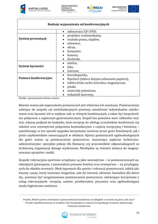 Projekt „Model systemu wdrażania i upowszechniania kształcenia na odległość w uczeniu się przez całe życie”
Projekt współfinansowany ze środków Unii Europejskiej w ramach Europejskiego Funduszu Społecznego
Podstawy hotelarstwa
13
Rodzaje wyposażenia sal konferencyjnych
 odtwarzacz CD i DVD.
System prezentacji
 projektor multimedialny,
 rzutniki pisma, slajdów,
 telewizor,
 ekran,
 komputer,
 kamera,
 drukarka.
System łączności
 telefon,
 faks,
 Internet.
Pomoce konferencyjne
 kserokopiarka,
 flipchart (tablica dużymi arkuszami papieru),
 tablica biała sucho-ścieralna, magnetyczna,
 pisaki,
 materiały piśmienne,
 wskaźnik laserowy.
Źródło: opracowanie własne autora
Równie ważna jak wyposażenie pomieszczeń jest właściwa ich aranżacja. Pomieszczenia
należące do zespołu sal wielofunkcyjnych powinny umożliwiać indywidualne użytko-
wanie oraz łączenie ich w większe sale w różnych kombinacjach, a także być bezpośred-
nio połączone z zapleczem gastronomicznym. Zespół ten powinien mieć oddzielne wej-
ście, własny podjazd do budynku, mini-recepcję do obsługi uczestników konferencji czy
szkoleń oraz wewnętrzne połączenia komunikacyjne z częścią recepcyjną i hotelową –
umożliwiając w ten sposób wygodne korzystanie zarówno przez gości hotelowych, jak i
przez użytkowników nienocujących w obiekcie. Oprócz pomieszczeń ogólnodostępnych
dla gości ważne są pomieszczenia pomocnicze, stanowiące zaplecze techniczno-
administracyjne: specjalne pokoje dla tłumaczy czy pracowników odpowiadających za
techniczną organizację danego wydarzenia. Niezbędne są również miejsca do magazy-
nowania sprzętów i mebli.
Zespoły rekreacyjno-sportowe urządzane są jako wewnętrzne – w pomieszczeniach za-
mkniętych (powiązane z pozostałymi pionami hotelu) oraz zewnętrzne – na przylegają-
cych do obiektu terenach. Obok typowych dla sportu i rekreacji pomieszczeń, takich jak:
baseny, sauny, korty tenisowe, kręgielnie, sale do ćwiczeń, siłownie, bawialnie dla dzieci
itp., powinny być zorganizowane pomieszczenia pomocnicze, ułatwiające korzystanie z
usług rekreacyjnych: recepcja, szatnie, przebieralnie, prysznice oraz ogólnodostępne
węzły higieniczno-sanitarne.
 