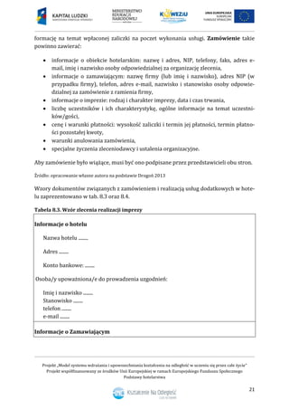 Projekt „Model systemu wdrażania i upowszechniania kształcenia na odległość w uczeniu się przez całe życie”
Projekt współfinansowany ze środków Unii Europejskiej w ramach Europejskiego Funduszu Społecznego
Podstawy hotelarstwa
21
formację na temat wpłaconej zaliczki na poczet wykonania usługi. Zamówienie takie
powinno zawierać:
 informacje o obiekcie hotelarskim: nazwę i adres, NIP, telefony, faks, adres e-
mail, imię i nazwisko osoby odpowiedzialnej za organizację zlecenia,
 informacje o zamawiającym: nazwę firmy (lub imię i nazwisko), adres NIP (w
przypadku firmy), telefon, adres e-mail, nazwisko i stanowisko osoby odpowie-
dzialnej za zamówienie z ramienia firmy,
 informacje o imprezie: rodzaj i charakter imprezy, data i czas trwania,
 liczbę uczestników i ich charakterystykę, ogólne informacje na temat uczestni-
ków/gości,
 cenę i warunki płatności: wysokość zaliczki i termin jej płatności, termin płatno-
ści pozostałej kwoty,
 warunki anulowania zamówienia,
 specjalne życzenia zleceniodawcy i ustalenia organizacyjne.
Aby zamówienie było wiążące, musi być ono podpisane przez przedstawicieli obu stron.
Źródło: opracowanie własne autora na podstawie Drogoń 2013
Wzory dokumentów związanych z zamówieniem i realizacją usług dodatkowych w hote-
lu zaprezentowano w tab. 8.3 oraz 8.4.
Tabela 8.3. Wzór zlecenia realizacji imprezy
Informacje o hotelu
Nazwa hotelu ........
Adres ........
Konto bankowe: ........
Osoba/y upoważniona/e do prowadzenia uzgodnień:
Imię i nazwisko ........
Stanowisko ........
telefon ........
e-mail ........
Informacje o Zamawiającym
 