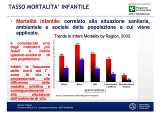 Martino Trapani
Direzione Medica P.O. Garbagnate Milanese –ASST RHODENSE
TASSO MORTALITA’ INFANTILE
• Mortalità infantile: correlato alla situazione sanitaria,
ambientale e sociale della popolazione a cui viene
applicato.
è considerato uno
degli indicatori più
fedeli a livello
igienico-sanitario di
una popolazione.
Infatti, la frequenza
delle morti nel I
anno di vita è
proporzionale alla
diffusione delle
malattie infettive e
conseguentemente
alla situazione
dell’ambiente di vita.
 