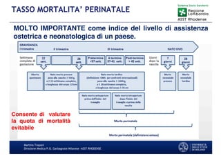 Martino Trapani
Direzione Medica P.O. Garbagnate Milanese –ASST RHODENSE
TASSO MORTALITA’ PERINATALE
MOLTO IMPORTANTE come indice del livello di assistenza
ostetrica e neonatologica di un paese.
Consente di valutare
la quota di mortalità
evitabile
 
