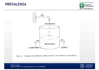 Martino Trapani
Direzione Medica P.O. Garbagnate Milanese –ASST RHODENSE
PREVALENZA
 