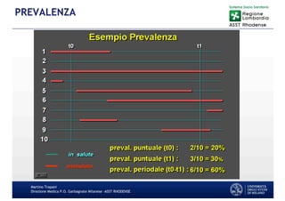 Martino Trapani
Direzione Medica P.O. Garbagnate Milanese –ASST RHODENSE
PREVALENZA
 