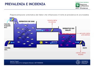 Martino Trapani
Direzione Medica P.O. Garbagnate Milanese –ASST RHODENSE
PREVALENZA E INCIDENZA
 