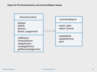 © Ian Sommerville 2018:Reliable Programming
Figure 8.5 The DeviceInventory and InventoryReport classes
13
DeviceInventory
laptops
tablets
phones
device_assignment
addDevice
removeDevice
assignDevice
unassignDevice
getDeviceAssignment
InventoryReport
report_data
report_format
updateData
updateFormat
print
Figure 8.5 The DeviceInventory and InventoryReport classes
 