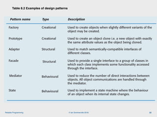 © Ian Sommerville 2018:Reliable Programming
Table 8.2 Examples of design patterns
22
Pattern name Type Description
Adapter Structural Used to match semantically-compatible interfaces of
different classes.
Factory Creational Used to create objects when slightly different variants of the
object may be created.
Prototype Creational Used to create an object clone i.e. a new object with exactly
the same attribute values as the object being cloned.
Facade Structural Used to provide a single interface to a group of classes in
which each class implements some functionality accessed
through the interface.
Mediator Behavioural Used to reduce the number of direct interactions between
objects. All object communications are handled through
the mediator.
State Behavioural Used to implement a state machine where the behaviour
of an object when its internal state changes.
Table 8.2 Examples of creational, structural and behavioral design patterns
 