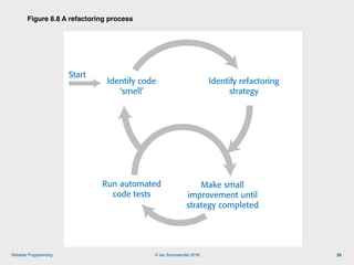 © Ian Sommerville 2018:Reliable Programming
Figure 8.8 A refactoring process
28
Identify code
‘smell’
Identify refactoring
strategy
Figure 8.8 A refactoring process
Make small
improvement until
strategy completed
Run automated
code tests
Start
 