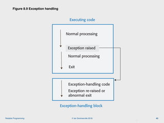 © Ian Sommerville 2018:Reliable Programming
Figure 8.9 Exception handling
43
Exception-handling block
Executing code
Normal processing
Exception raised
Normal processing
Exit
Exception-handling code
Exception re-raised or
abnormal exit
Figure 8.9 Exception handling
 