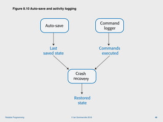 © Ian Sommerville 2018:Reliable Programming
Figure 8.10 Auto-save and activity logging
46
Auto-save
Command
logger
Last
saved state
Commands
executed
Crash
recovery
Figure 8.10 Auto-save and activity logging
Restored
state
 