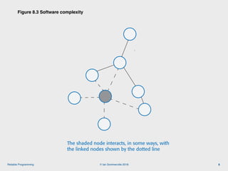© Ian Sommerville 2018:Reliable Programming
Figure 8.3 Software complexity
6
The shaded node interacts, in some ways, with
the linked nodes shown by the dotted line
Figure 8.3 Software complexity
 