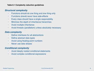 © Ian Sommerville 2018:Reliable Programming
Structural complexity
• Functions should do one thing and one thing only
• Functions should never have side-effects
• Every class should have a single responsibility
• Minimize the depth of inheritance hierarchies
• Avoid multiple inheritance
• Avoid threads (parallelism) unless absolutely necessary
Data complexity
• Deﬁne interfaces for all abstractions
• Deﬁne abstract data types
• Avoid using ﬂoating-point numbers
• Never use data aliases
Conditional complexity
• Avoid deeply nested conditional statements
• Avoid complex conditional expressions
Table 8.1 Complexity reduction guidelines
9
 