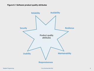 © Ian Sommerville 2018:Reliable Programming
Figure 8.1 Software product quality attributes
3
Reliability
Security
Maintain...