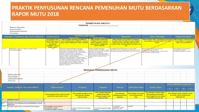 8 Praktik Siklus Spmi Finalrev Bimtek Fasda Spmi Maret 2019