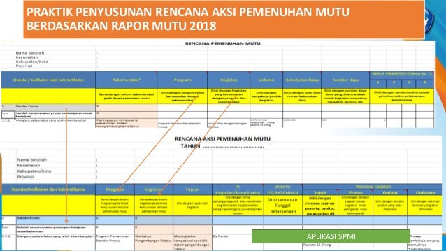 8 Praktik Siklus Spmi Finalrev Bimtek Fasda Spmi Maret 2019