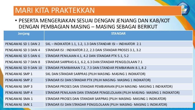 8 Praktik Siklus Spmi Finalrev Bimtek Fasda Spmi Maret 2019