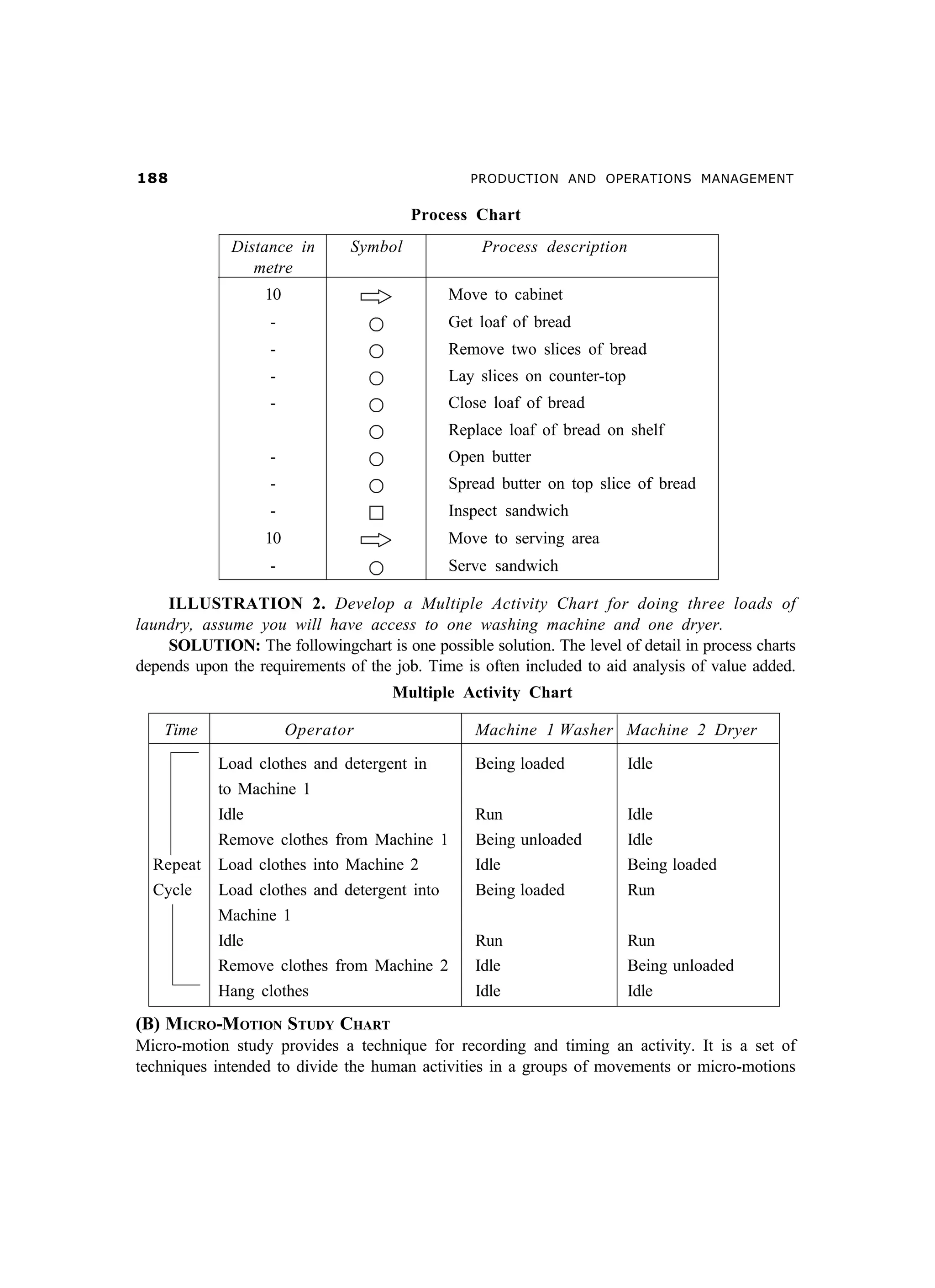8. chapter 7 work study (time and motion study) | PDF